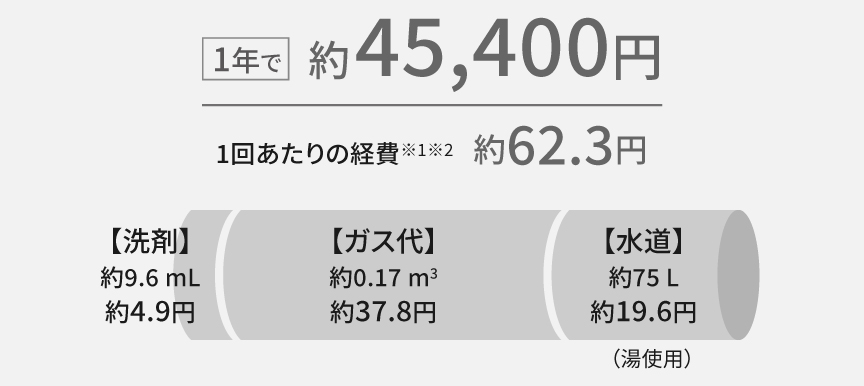 NP-TZ500とNP-TML1の違い５つを比較！