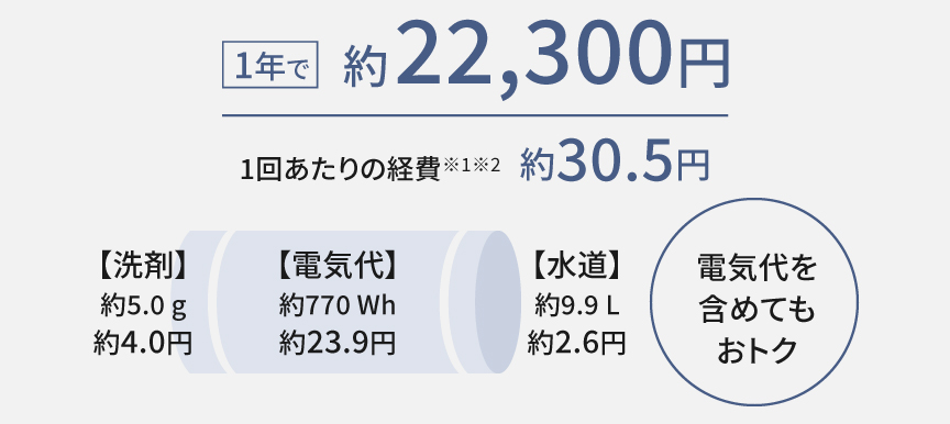 NP-TZ500とNP-TML1の違い５つを比較！