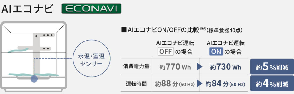 NP-TZ500の口コミレビュー！乾燥のみできる？電気代は？