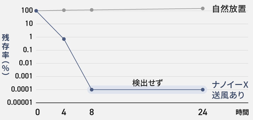 NP-TZ500とNP-TML1の違い５つを比較！