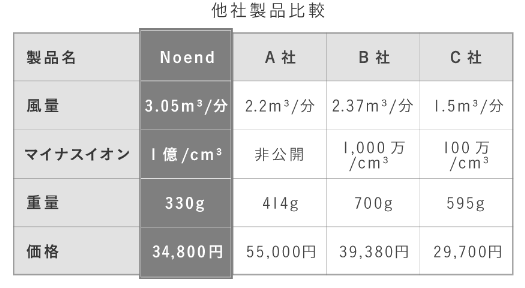 エアーブロースティックドライヤー