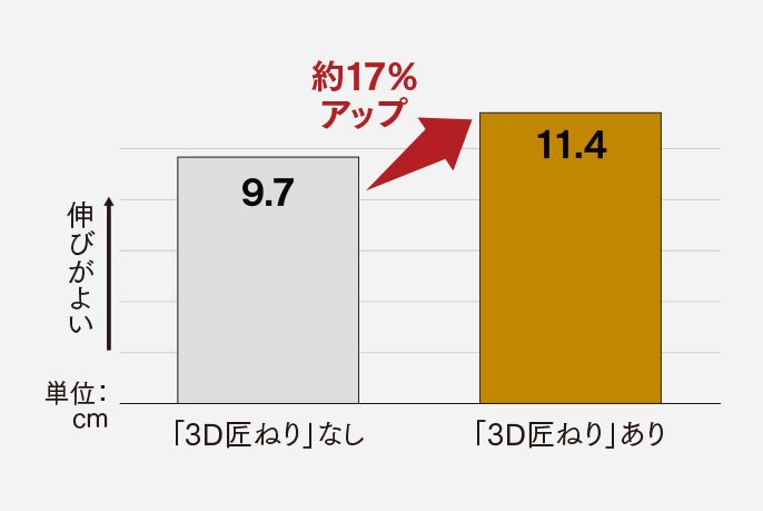 SD-CB1とSD-SB4の違い3つを比較！パナソニックのホームベーカリー