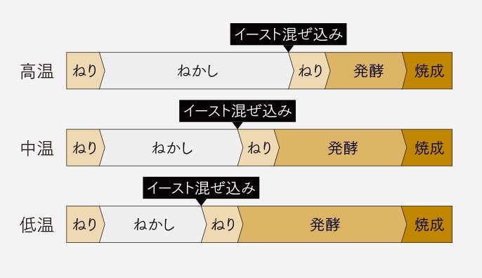 SD-CB1とSD-SB4の違い3つを比較！パナソニックのホームベーカリー