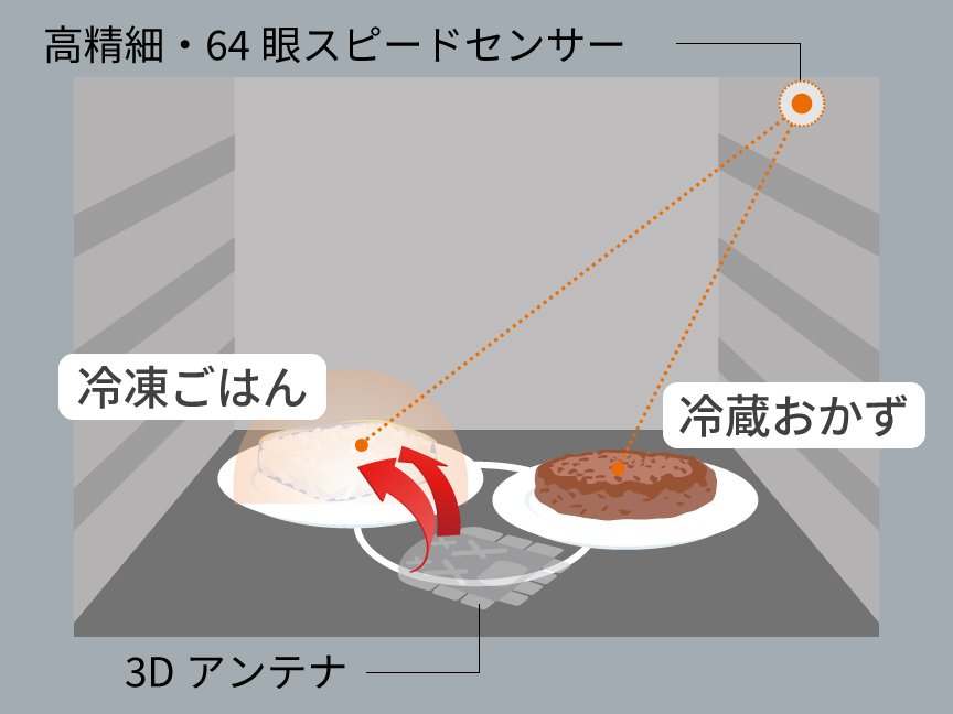 ビストロNE-UBS10CとNE-UBS10Aの違い5つを比較！