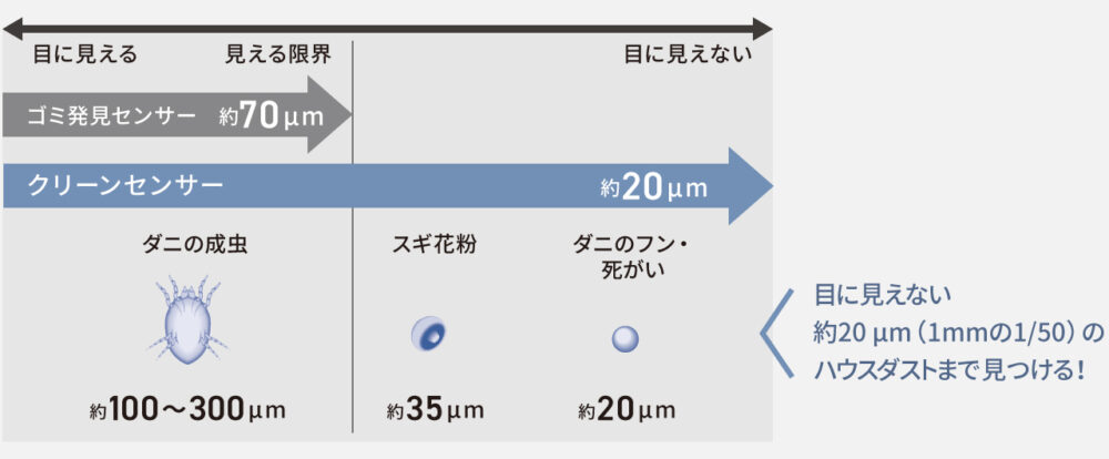 MC-SB54KとMC-SB53Kの違い5つ