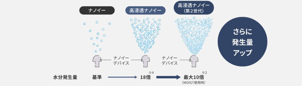 EH-NC80の口コミレビュー！海外で使える？パナソニックのナノケア