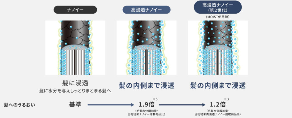 EH-NC80の口コミレビュー！海外で使える？パナソニックのナノケア