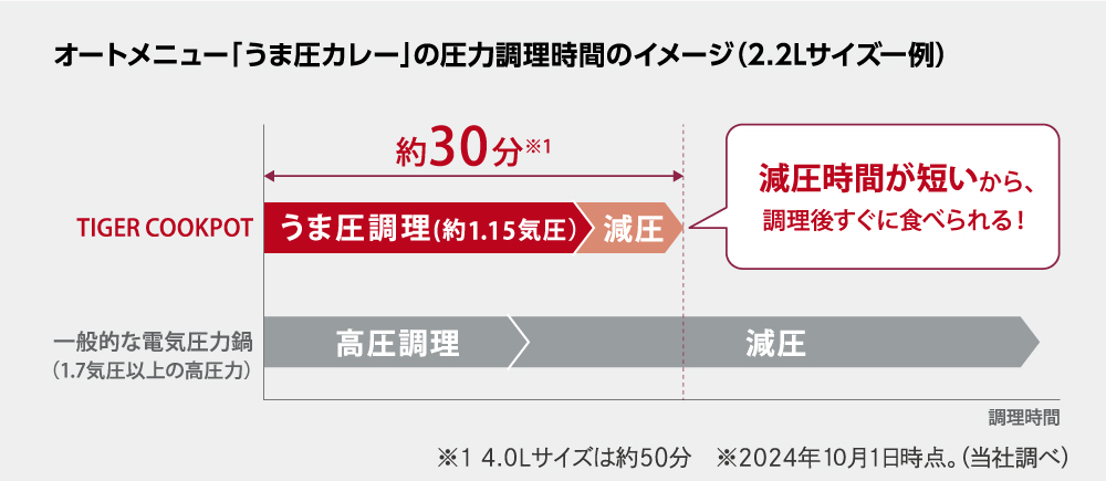 COK-B220とCOK-A220の違い４つを比較！どっちがおすすめ？