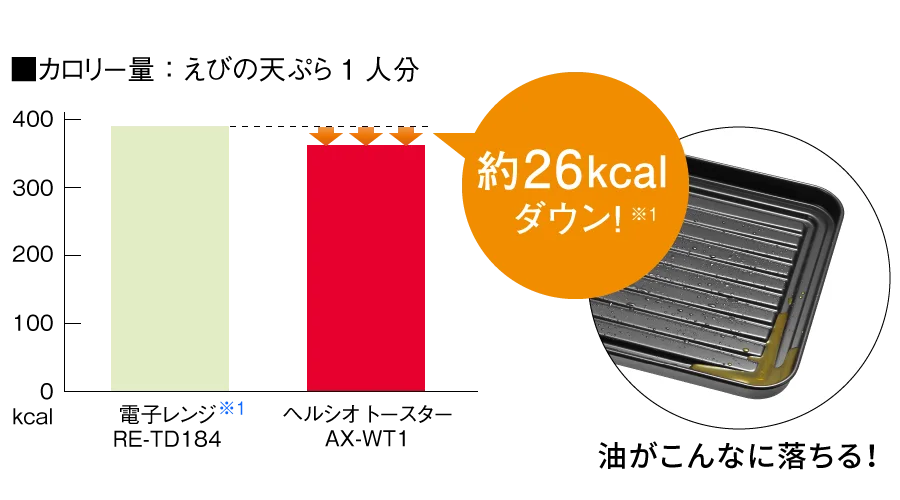 AX-WT1の口コミ評価！使い方は？