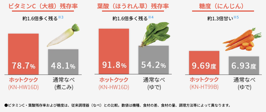 KN-MN16HとKN-HW16Hの違い5つを比較！シャープのホットクック