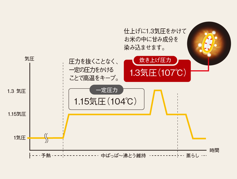 極め炊きNP-RU05とNW-MB07の違い6つを比較！どっちがおすすめ？